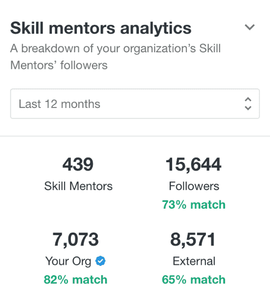 compare to the career to mentors