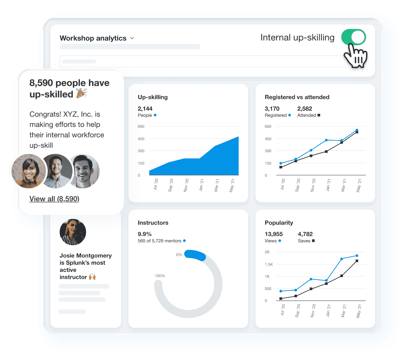 visualize internal learning
