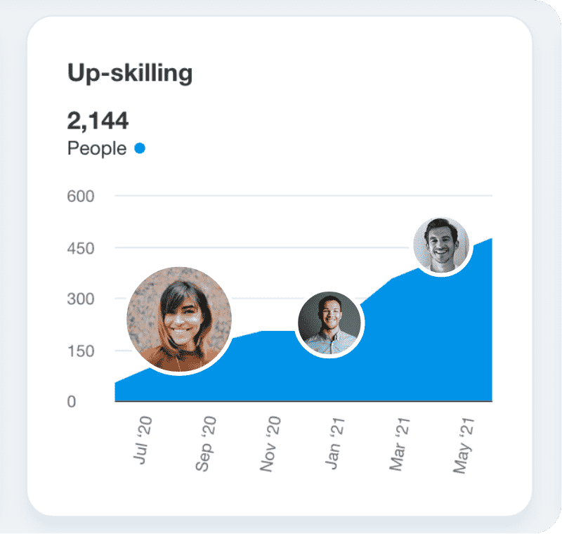 visualize your internal learning